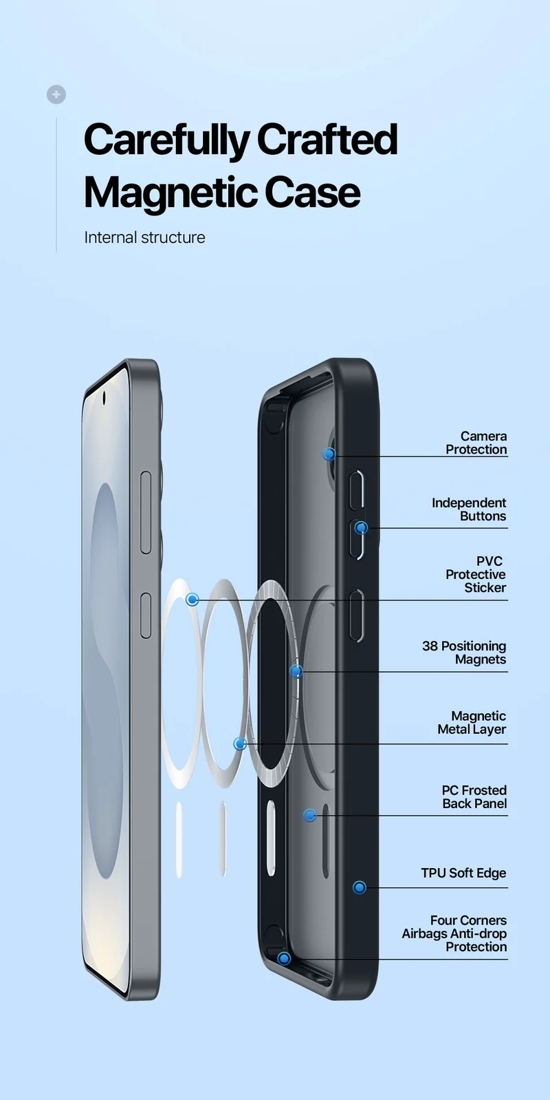 DUXDUCIS Phone Case for Samsung S25 Plus product details 4