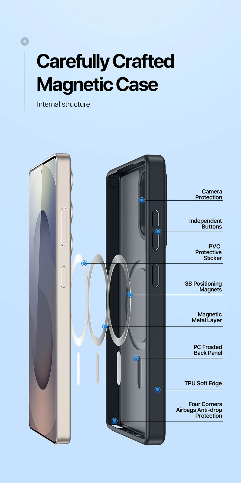 DUXDUCIS Phone Case for S25 Ultra product details 4