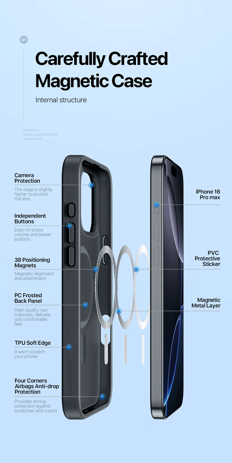 DUXDUCIS Phone Case for iPhone 16 Pro Max product details 4